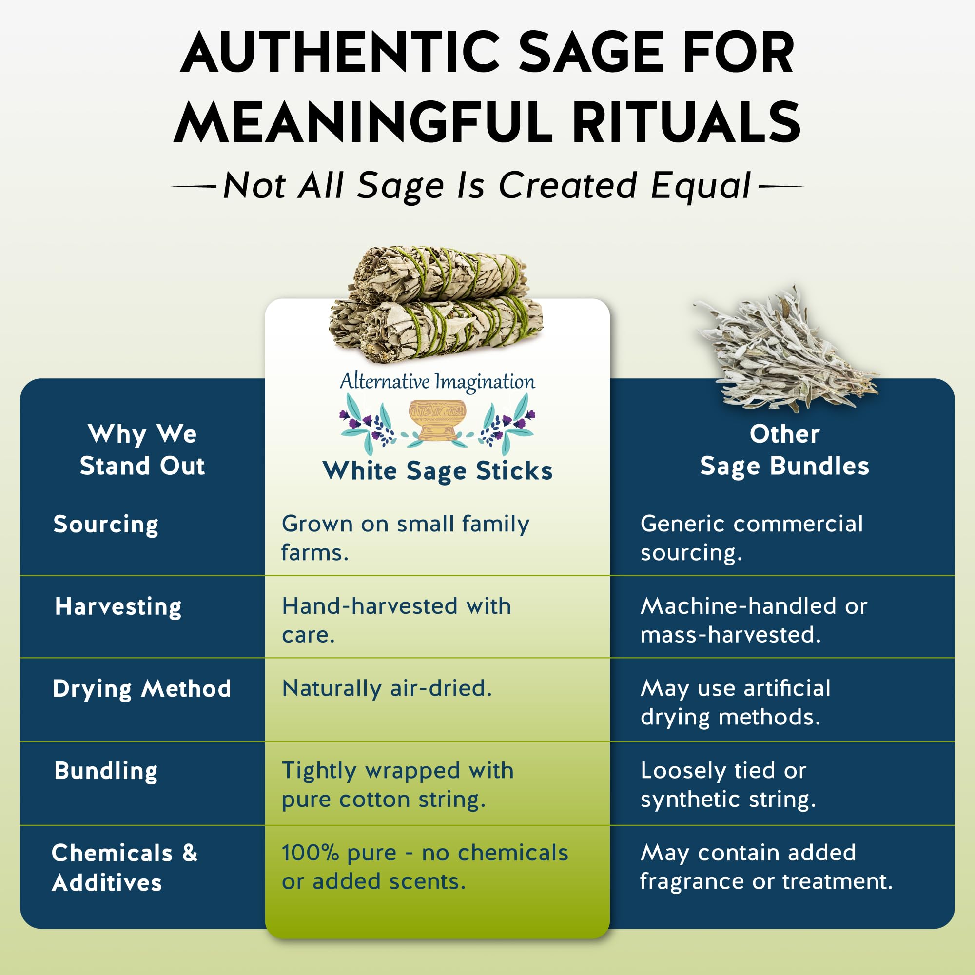 Alternative Imagination White Sage Smudge Stick Set – 3-Pack of 4-Inch Bundles for Home Cleansing, Meditation Rituals, Energy Clearing, Witchcraft Tools, Spiritual Gifts, Yoga, Altar, and Smudging