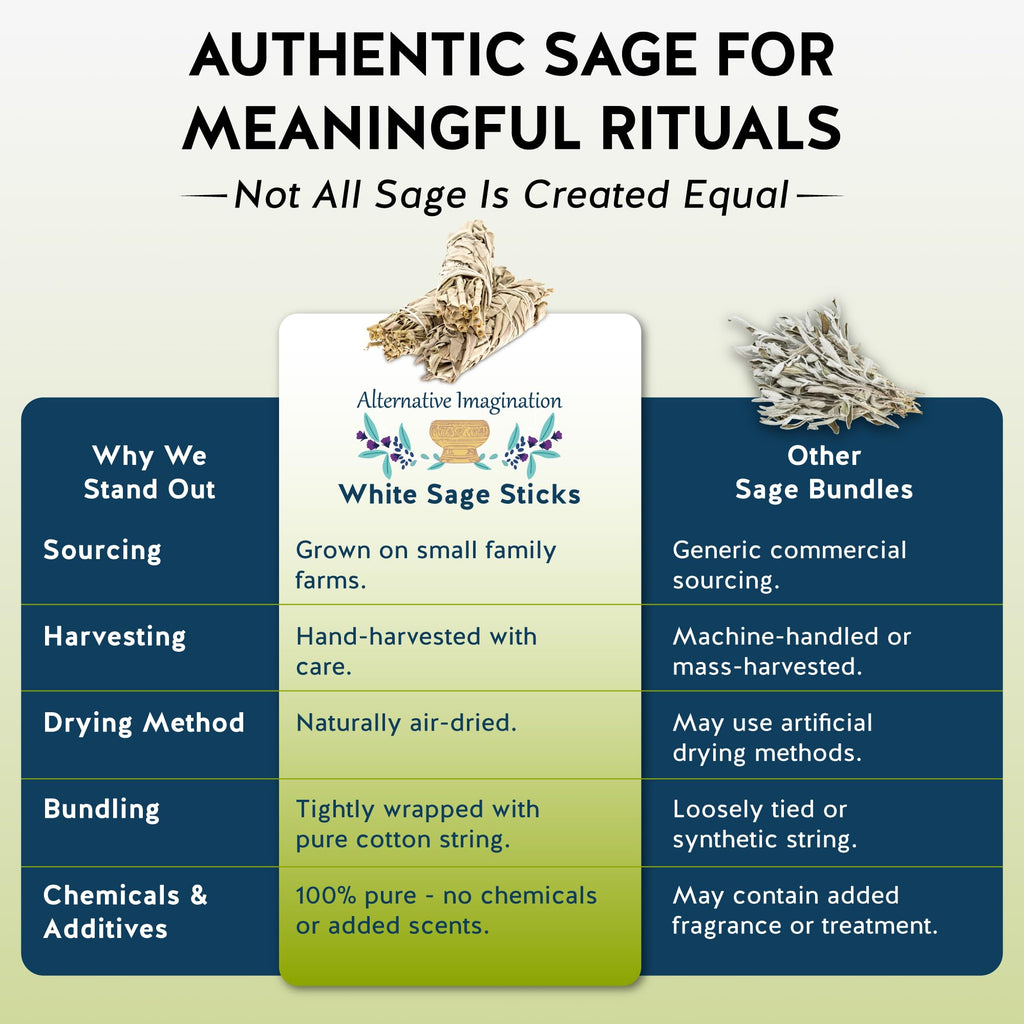 Alternative Imagination White Sage Smudge Stick Set – 3-Pack of 4-Inch Bundles for Home Cleansing, Meditation Rituals, Energy Clearing, Witchcraft Tools, Spiritual Gifts, Yoga, Altar, and Smudging
