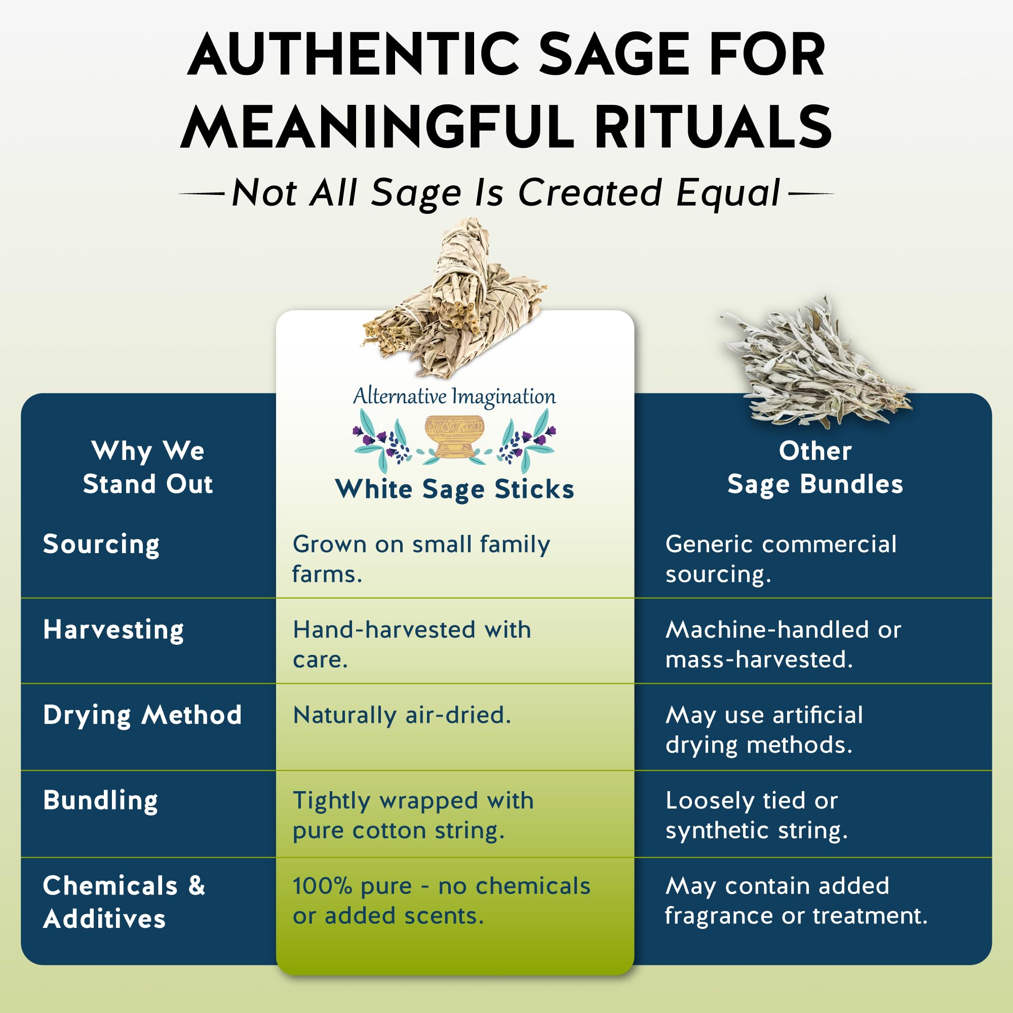 Alternative Imagination White Sage Smudge Stick Set – 3-Pack of 4-Inch Bundles for Home Cleansing, Meditation Rituals, Energy Clearing, Witchcraft Tools, Spiritual Gifts, Yoga, Altar, and Smudging