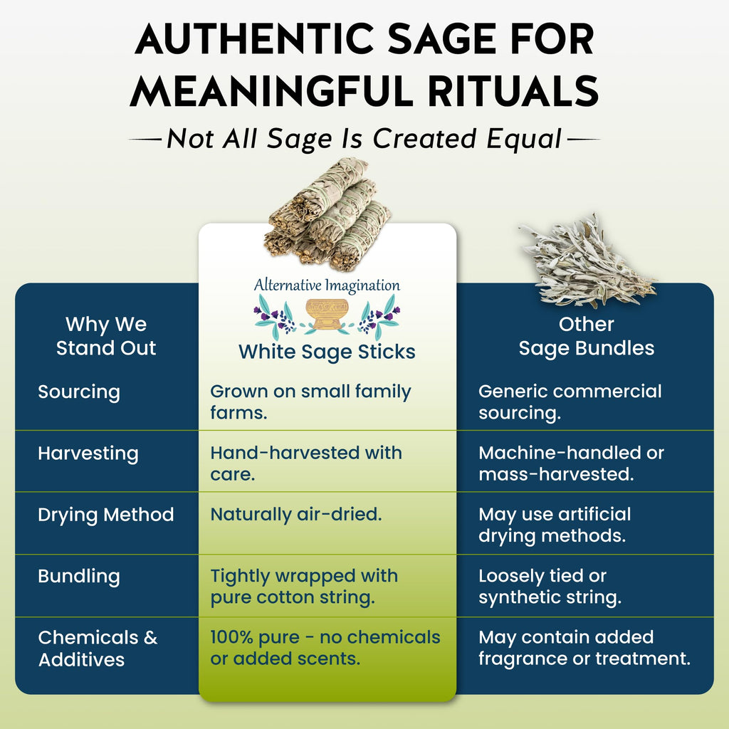 Alternative Imagination White Sage Smudge Stick Set – 3-Pack of 4-Inch Bundles for Home Cleansing, Meditation Rituals, Energy Clearing, Witchcraft Tools, Spiritual Gifts, Yoga, Altar, and Smudging