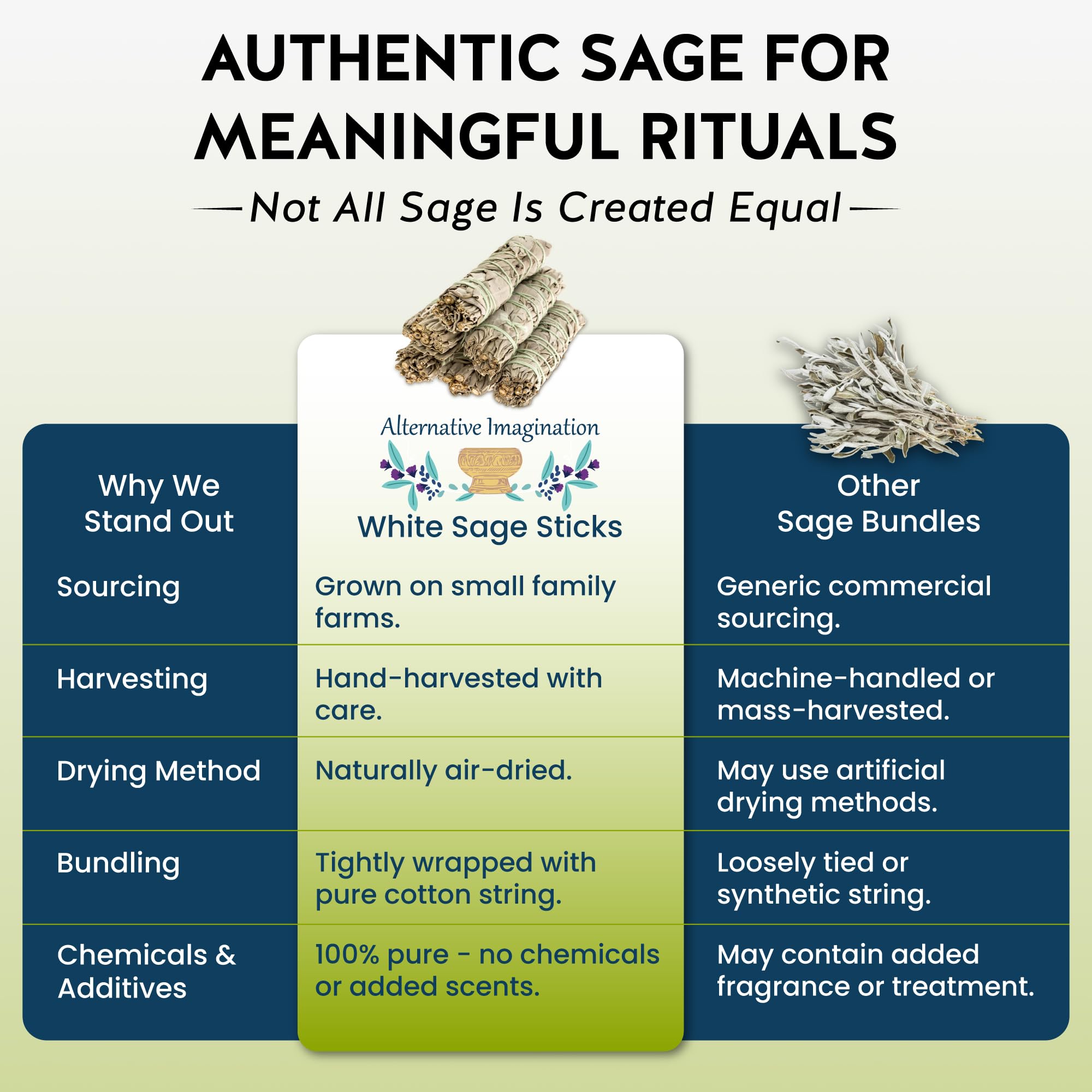 Alternative Imagination White Sage Smudge Stick Set – 3-Pack of 4-Inch Bundles for Home Cleansing, Meditation Rituals, Energy Clearing, Witchcraft Tools, Spiritual Gifts, Yoga, Altar, and Smudging