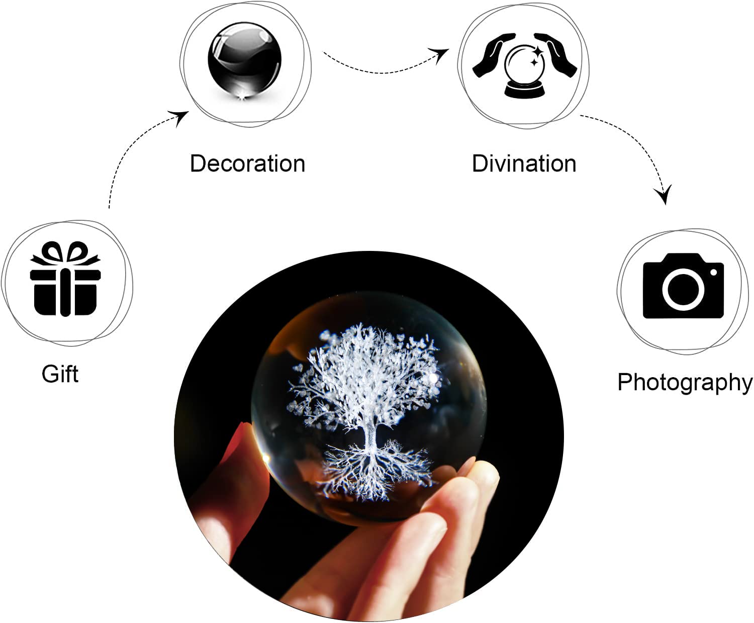 H&D HYALINE & DORA 60mm Tree of Life Crystal Ball with Stand Decorative Paperweight 3D Laser Engraved Glass Plant Life Tree Sphere Novelty Home Decor - Velora